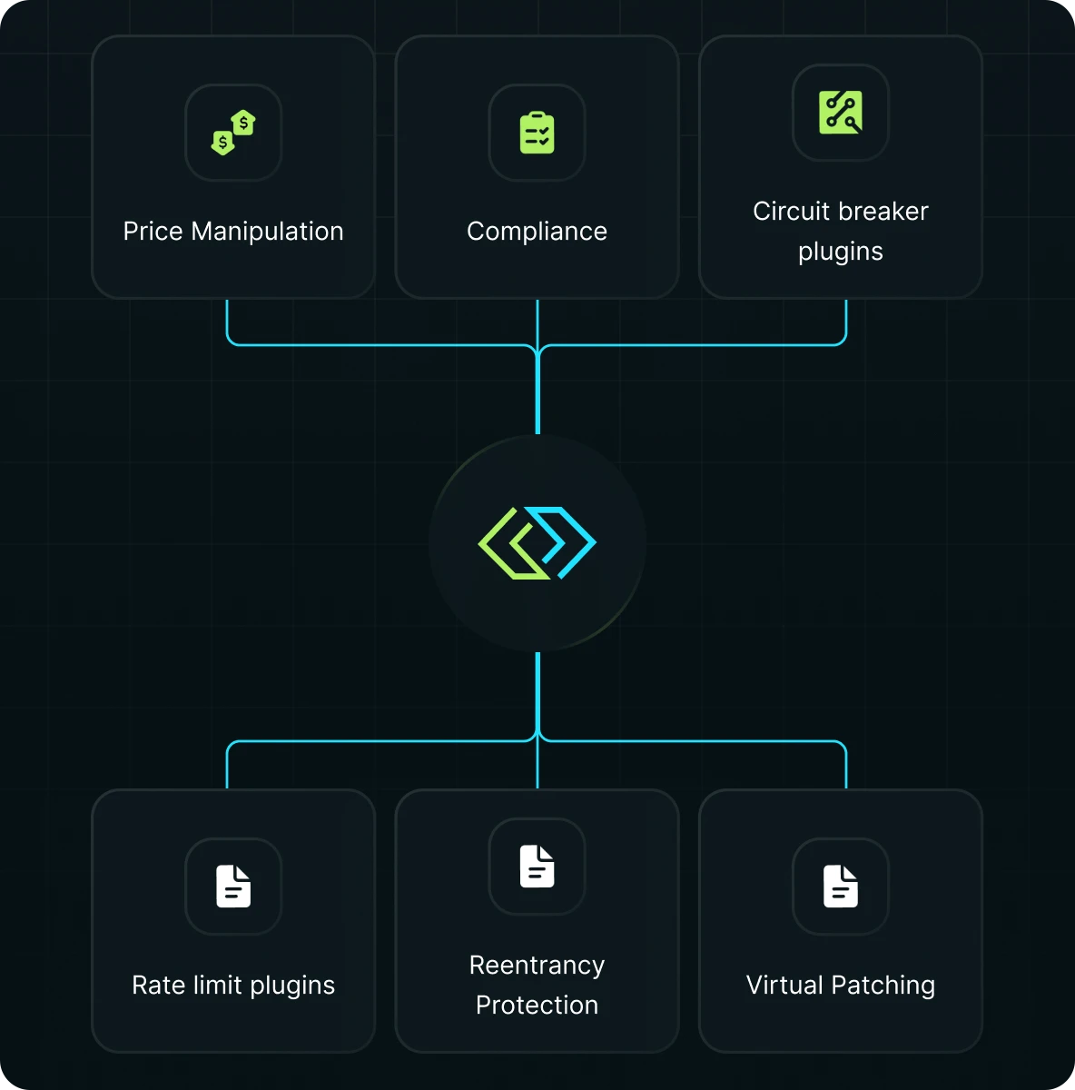 SphereX Architecture